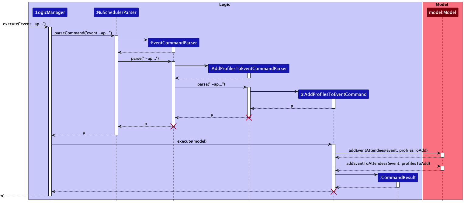 AddAttendeesSequenceDiagram