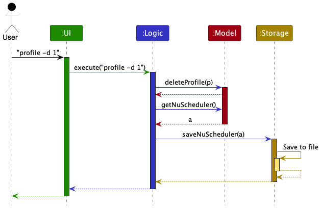 Tutorial: Tracing code