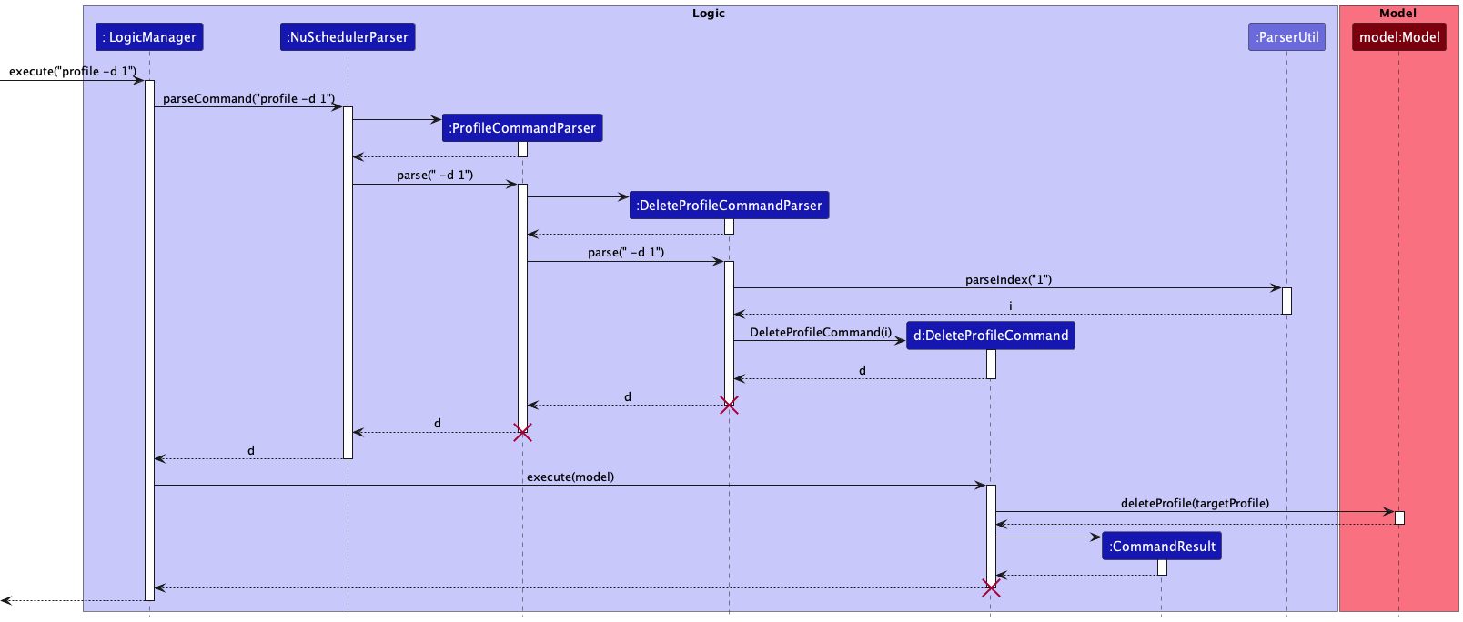 DeleteProfileCommandSequenceDiagram