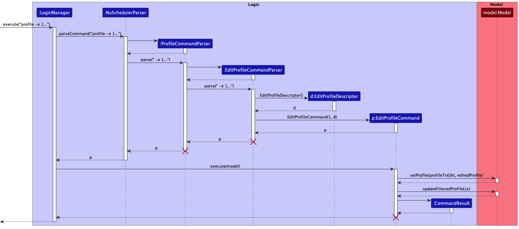 EditProfileCommandSequenceDiagram