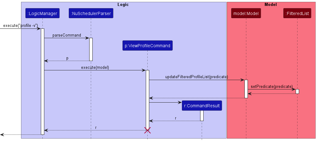 ViewProfileCommandSequenceDiagram